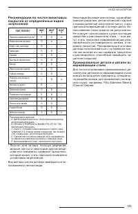 Страница 131