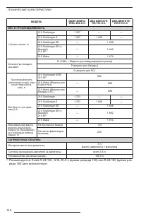 Страница 142