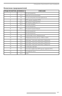 Страница 123