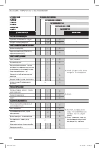 Страница 128