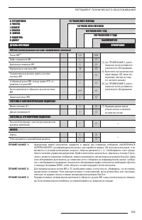 Страница 125