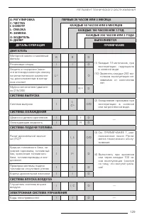 Страница 131