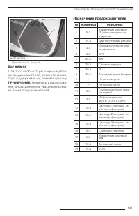 Страница 143