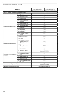 Страница 106