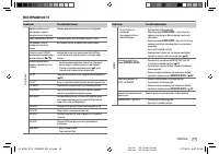 Страница 129