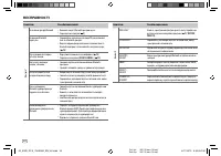 Страница 130