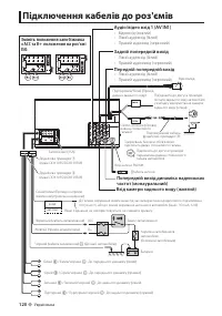 Страница 120