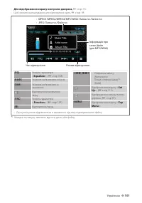 Страница 101