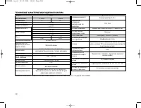 Страница 141