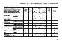 Страница 109