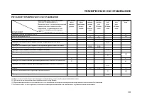 Страница 112