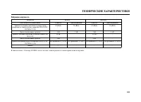 Страница 142