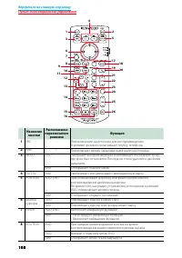 Страница 109