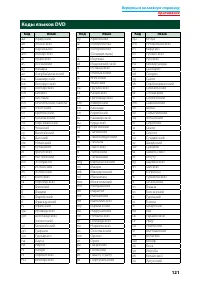 Страница 122