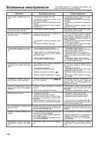 Страница 124