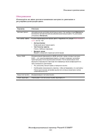 Страница 131