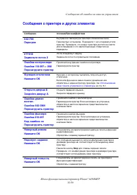 Страница 225