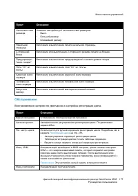 Страница 177