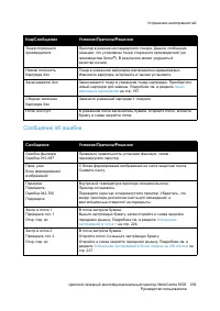 Страница 203