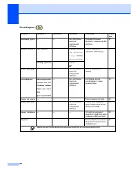 Страница 104