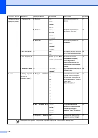 Страница 120