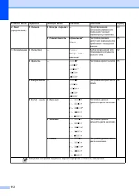 Страница 122