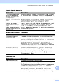 Страница 105