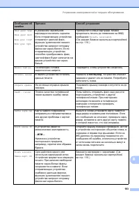 Страница 113