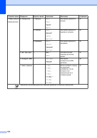 Страница 134