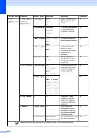 Страница 136