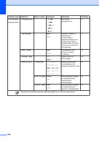 Страница 138