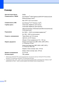 Страница 150