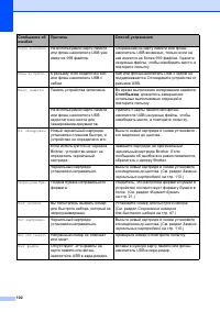 Страница 112