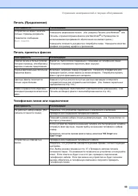 Страница 109