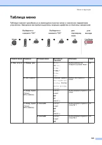Страница 133