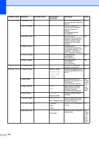 Страница 140