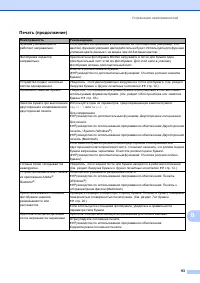 Страница 101