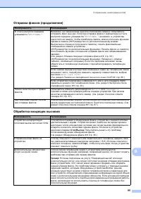 Страница 103