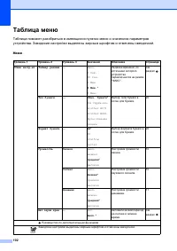Страница 110