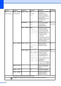 Страница 112