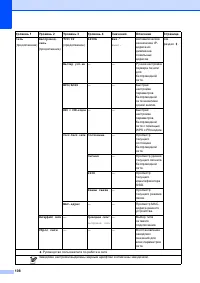 Страница 116