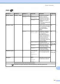 Страница 119