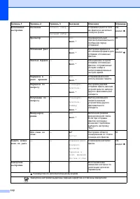 Страница 120