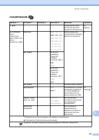 Страница 121