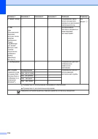 Страница 122