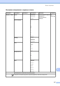 Страница 125
