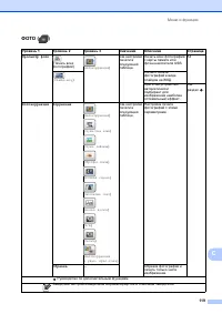 Страница 127