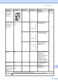 Страница 129