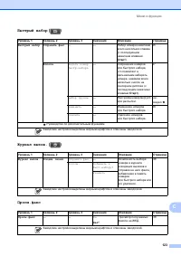 Страница 131