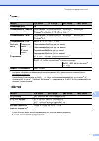 Страница 126